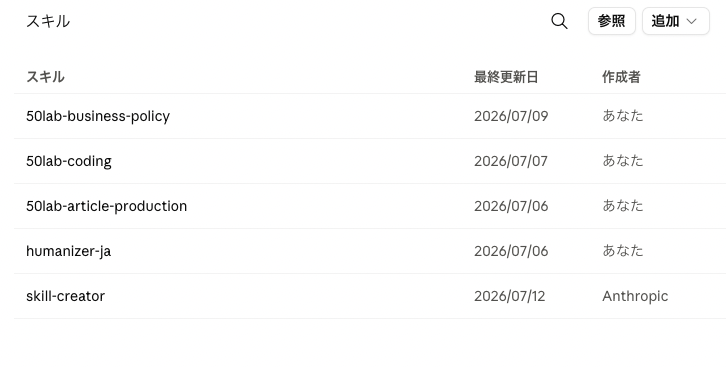 Claudeのカスタマイズ画面に表示されたスキル一覧